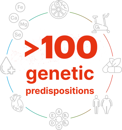 >100 genetic predispositions